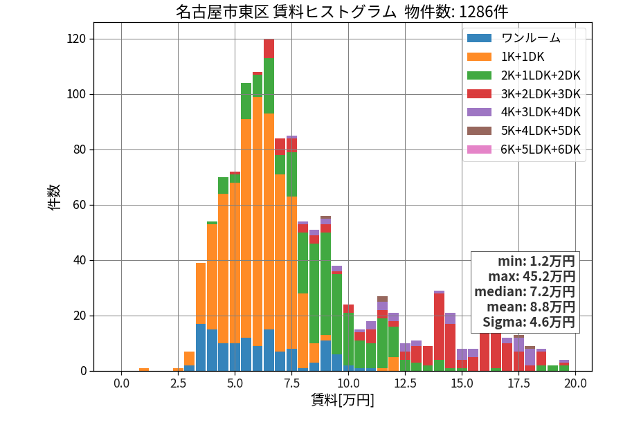 ward_higashi-ku_hist_mado_S05.png