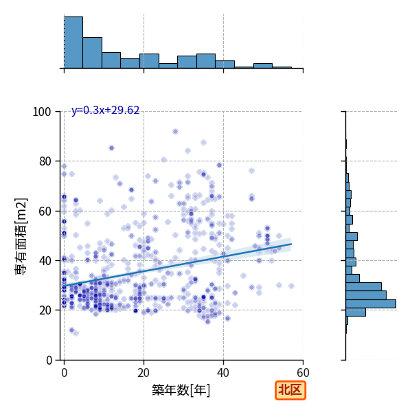 ward_kita-ku_y2a_scat_jg_S04.png