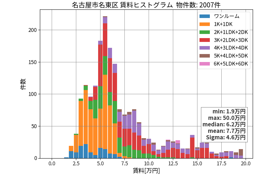 ward_meito-ku_hist_mado_S05.png