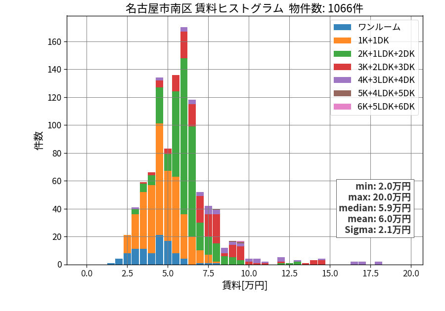 ward_minami-ku_hist_mado_S05.png