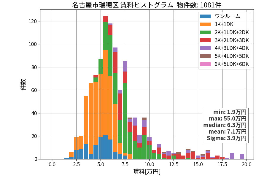 ward_mizuho-ku_hist_mado_S05.png