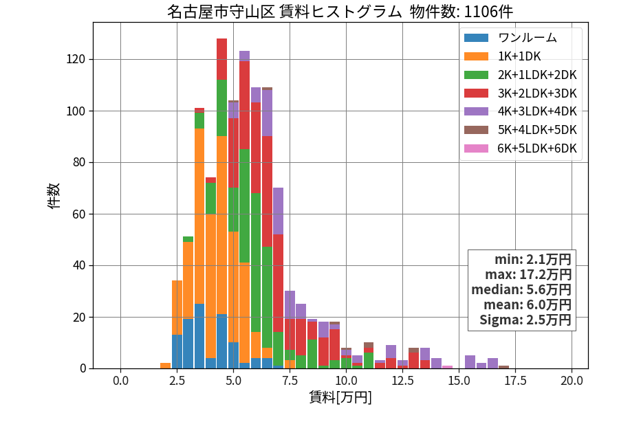 ward_moriyama-ku_hist_mado_S05.png