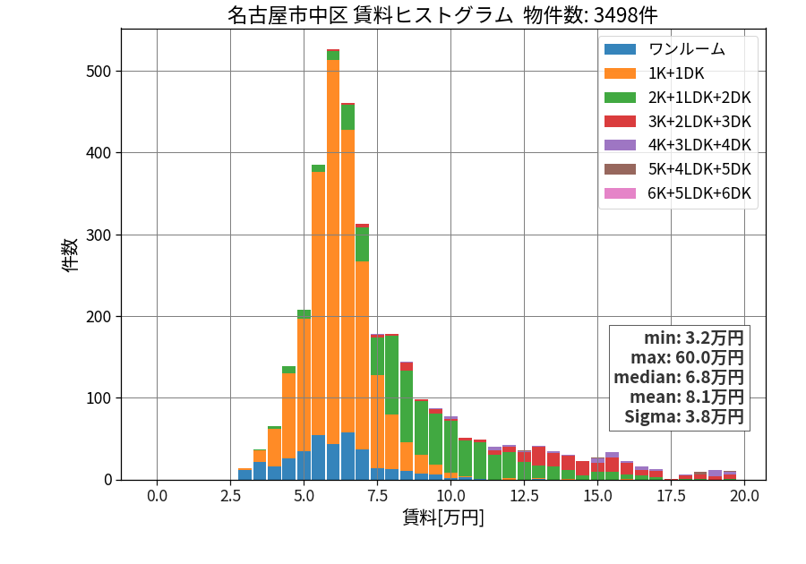 ward_naka-ku_hist_mado_S05.png