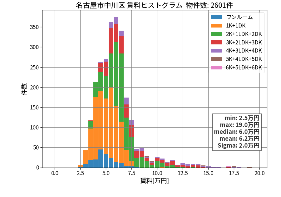 ward_nakagawa-ku_hist_mado_S05.png