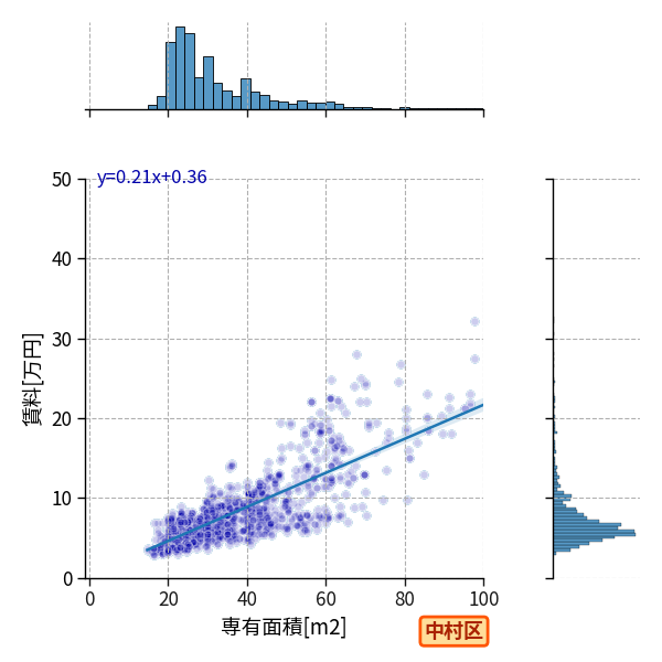 ward_nakamura-ku_a2c_scat_jg_S04.png