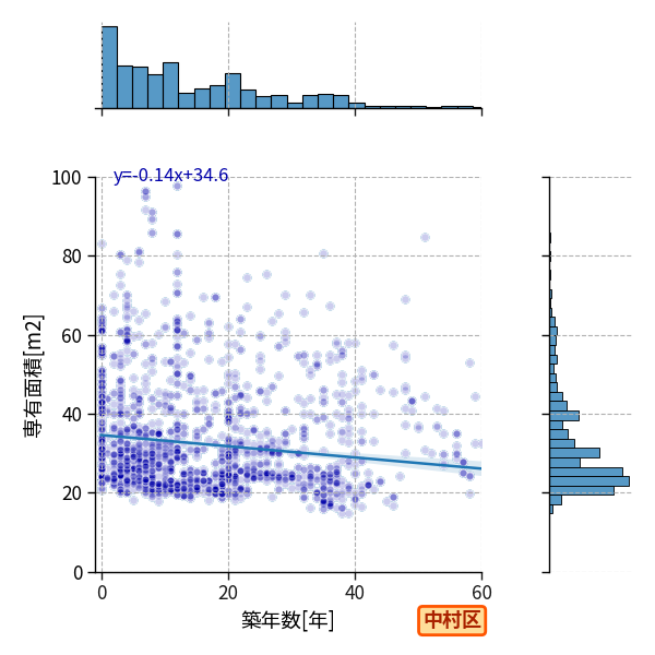 ward_nakamura-ku_y2a_scat_jg_S04.png