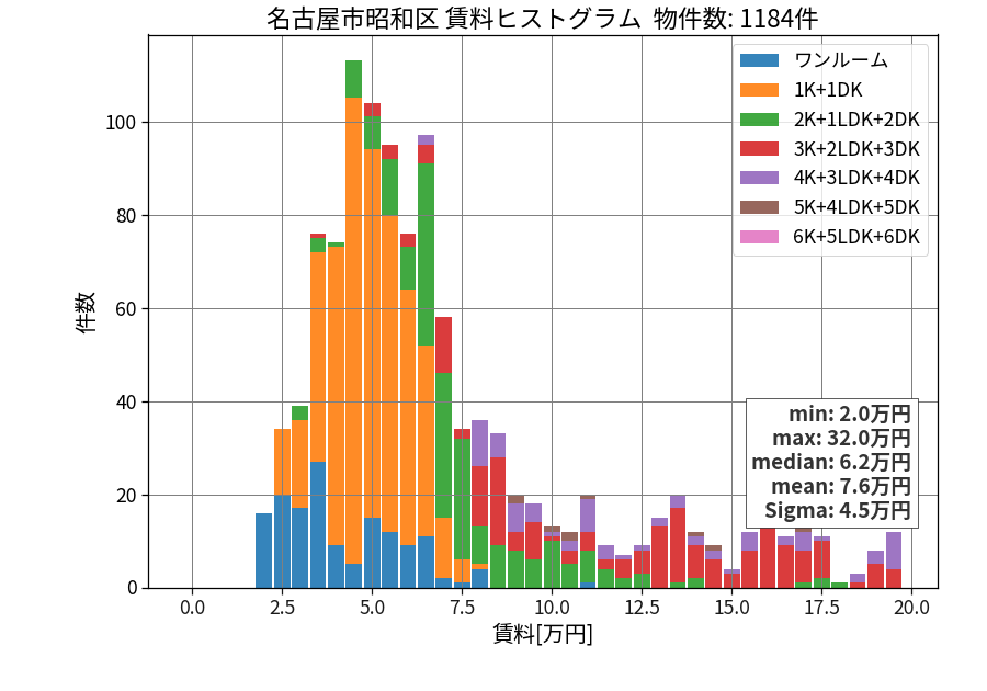 ward_showa-ku_hist_mado_S05.png