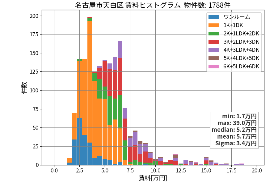 ward_tempaku-ku_hist_mado_S05.png
