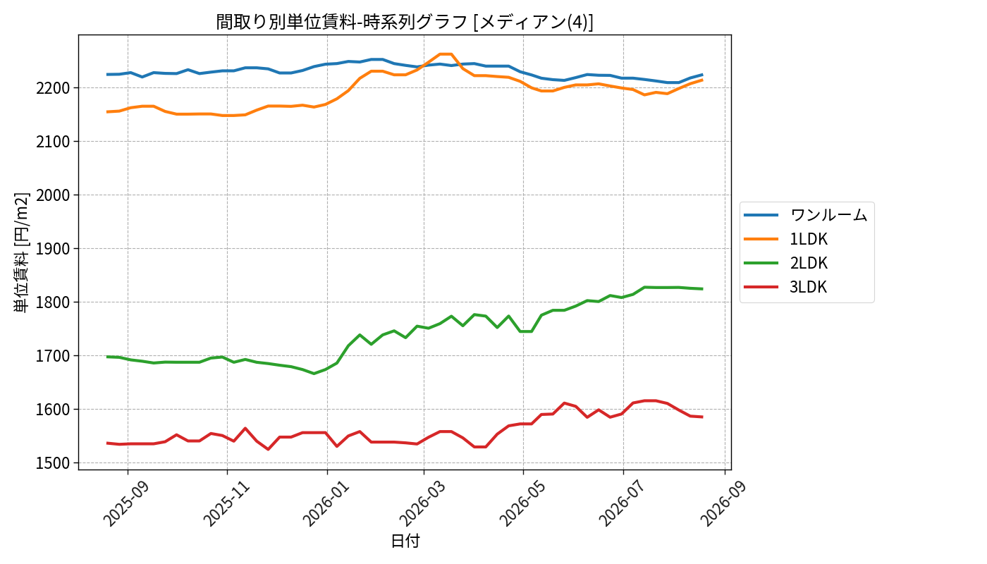 timeline_006_urent.png