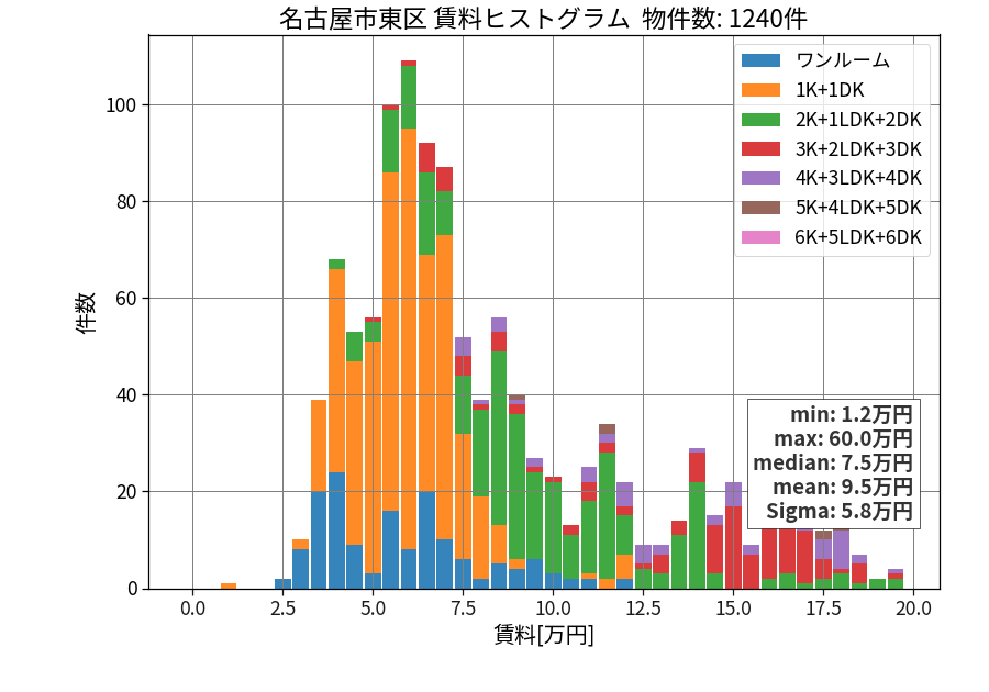 ward_higashi-ku_hist_mado_S05.png