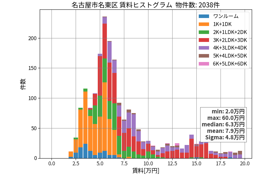 ward_meito-ku_hist_mado_S05.png