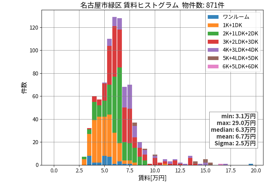 ward_midori-ku_hist_mado_S05.png