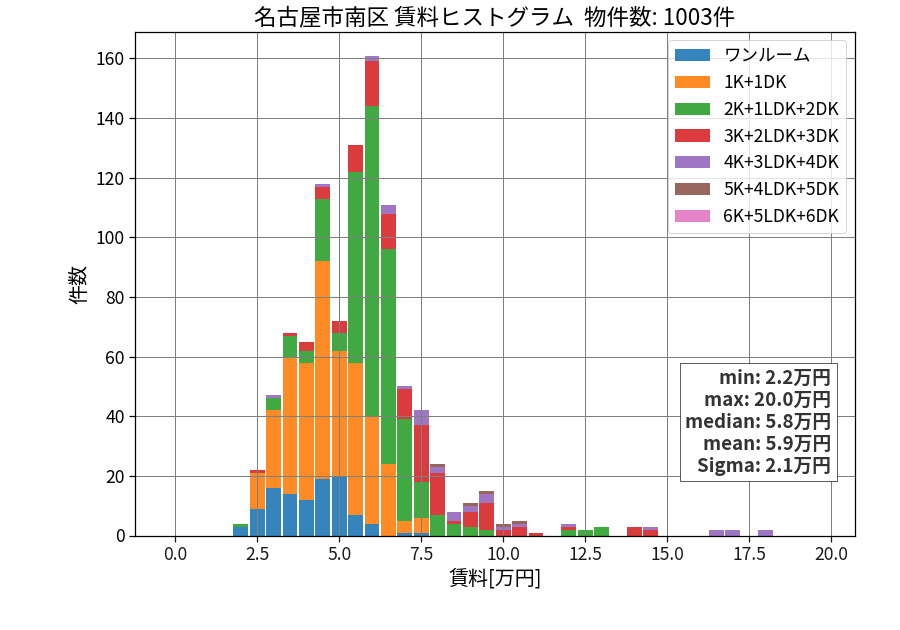 ward_minami-ku_hist_mado_S05.png