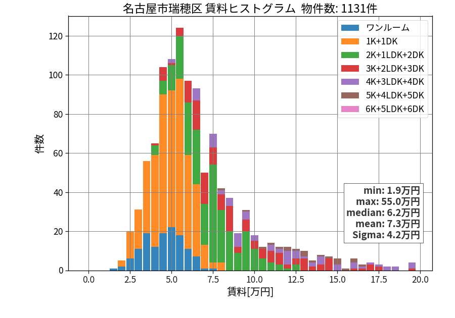 ward_mizuho-ku_hist_mado_S05.png