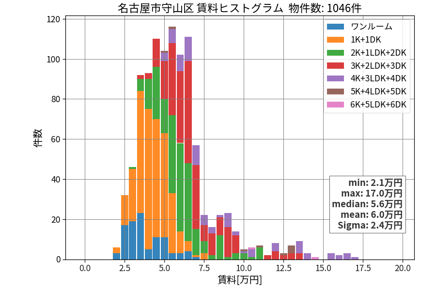ward_moriyama-ku_hist_mado_S05.png