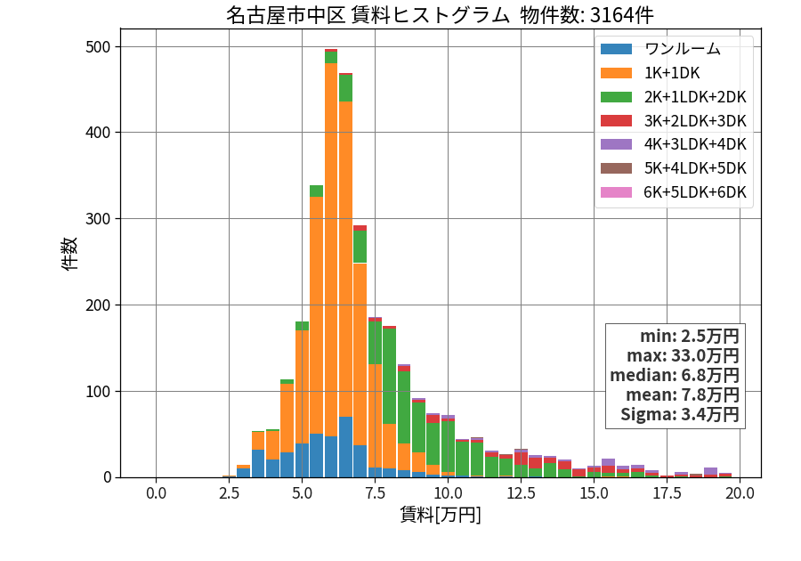 ward_naka-ku_hist_mado_S05.png