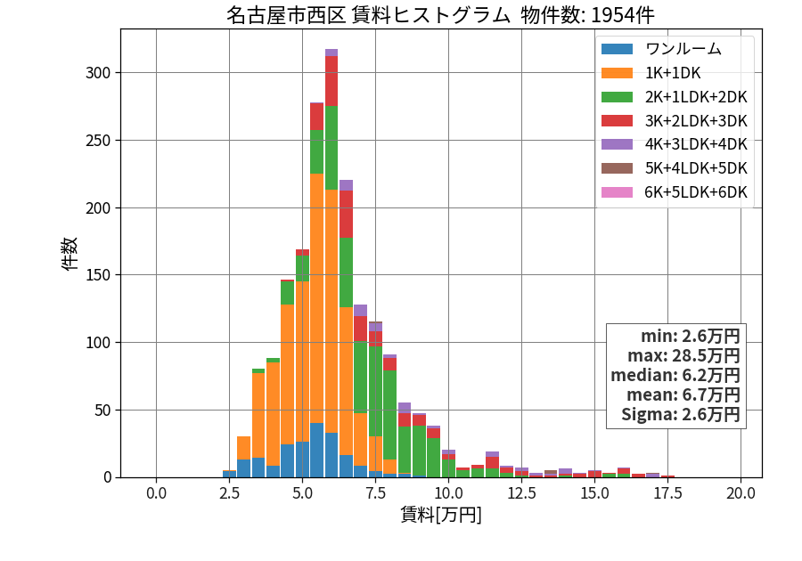 ward_nishi-ku_hist_mado_S05.png