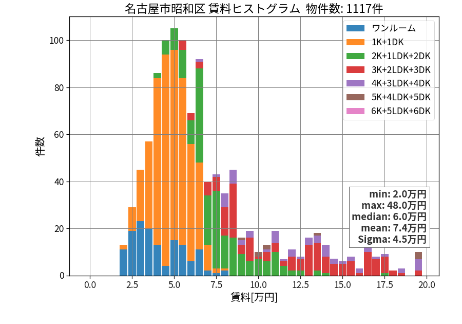 ward_showa-ku_hist_mado_S05.png