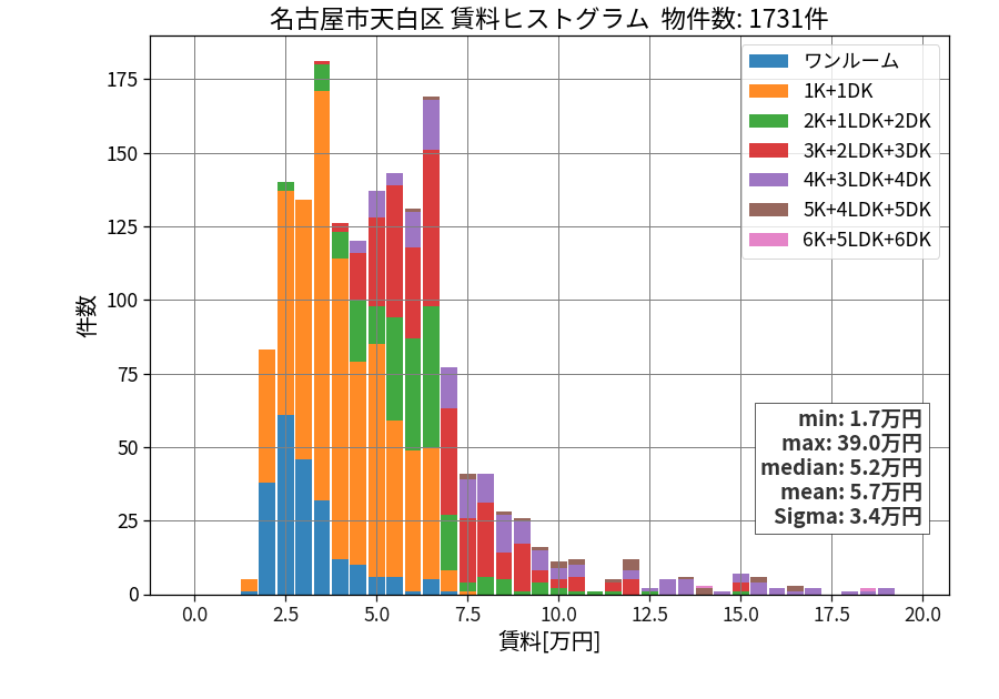ward_tempaku-ku_hist_mado_S05.png
