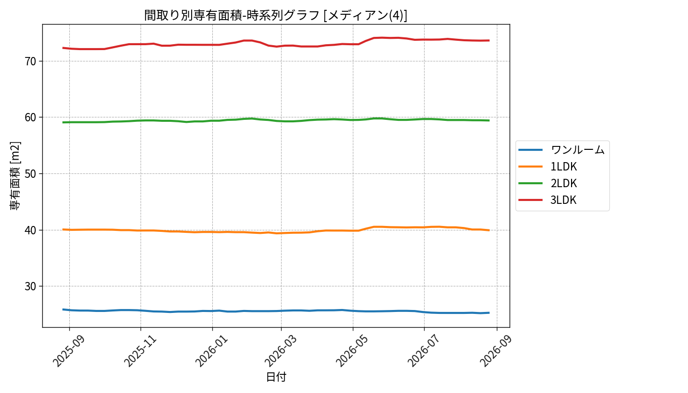 timeline_006_area.png