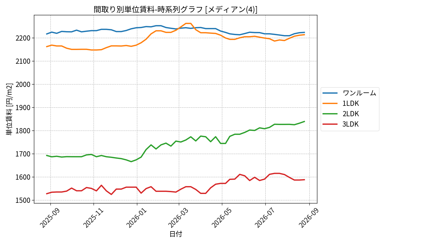 timeline_006_urent.png