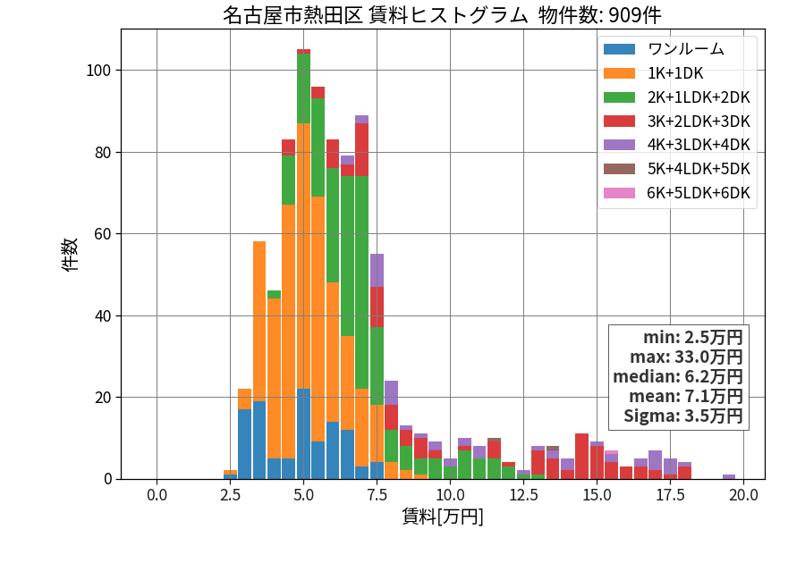 ward_atsuta-ku_hist_mado_S05.png