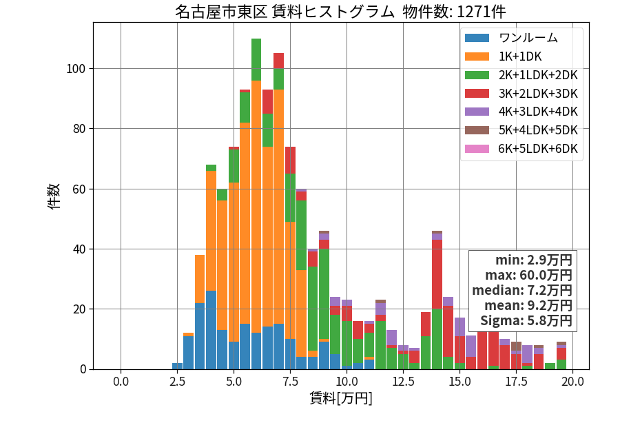 ward_higashi-ku_hist_mado_S05.png