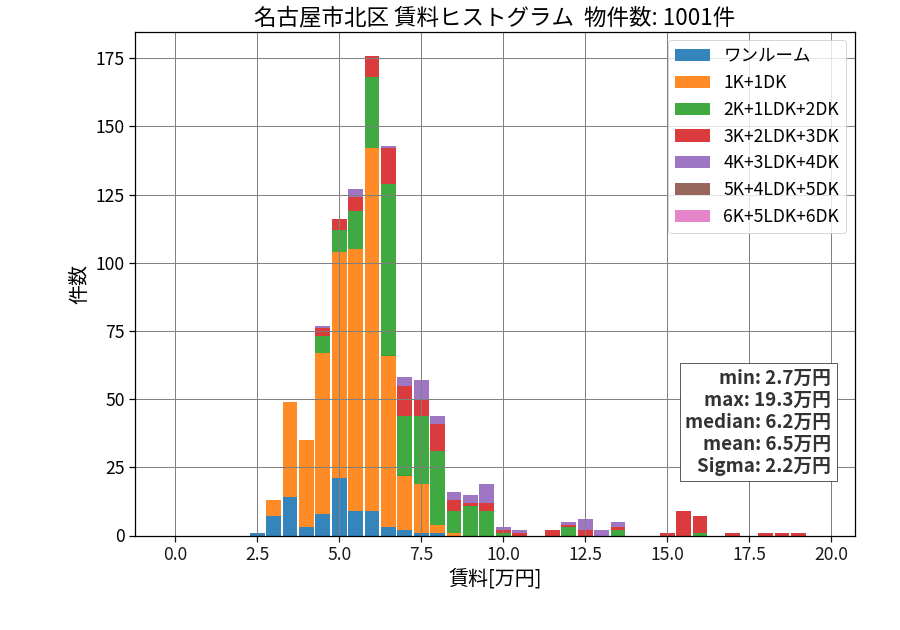 ward_kita-ku_hist_mado_S05.png