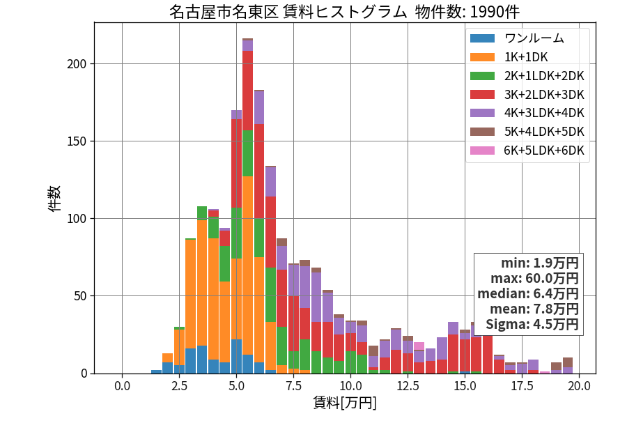 ward_meito-ku_hist_mado_S05.png