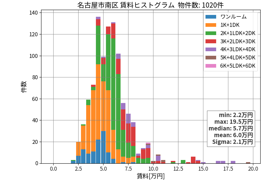ward_minami-ku_hist_mado_S05.png