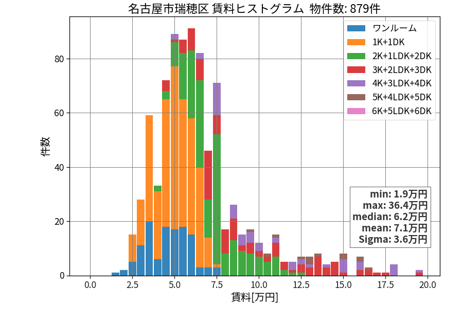 ward_mizuho-ku_hist_mado_S05.png