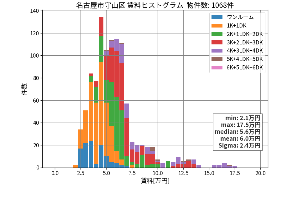 ward_moriyama-ku_hist_mado_S05.png