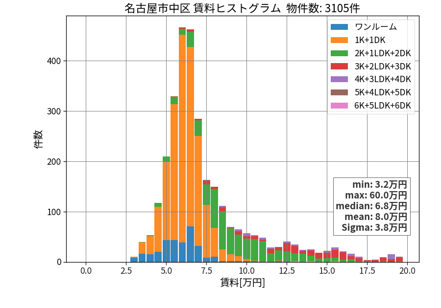 ward_naka-ku_hist_mado_S05.png