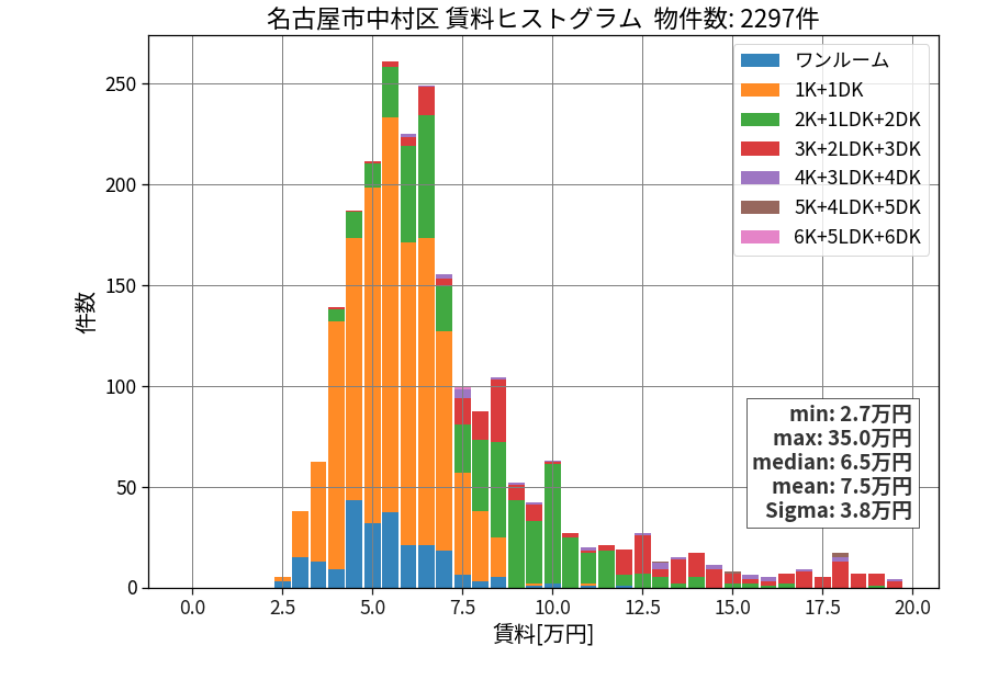 ward_nakamura-ku_hist_mado_S05.png