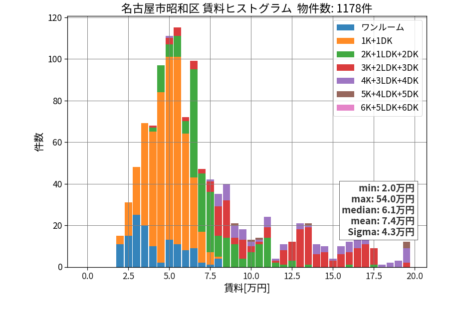 ward_showa-ku_hist_mado_S05.png