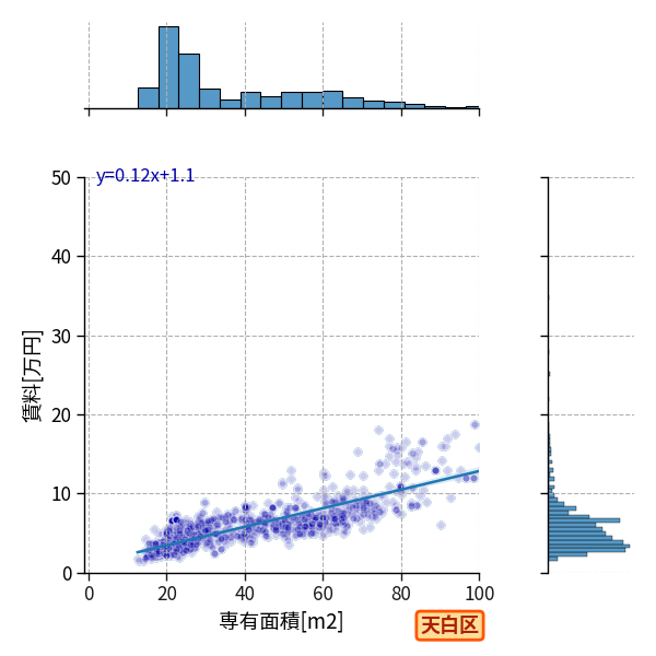 ward_tempaku-ku_a2c_scat_jg_S04.png
