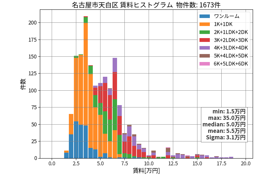 ward_tempaku-ku_hist_mado_S05.png