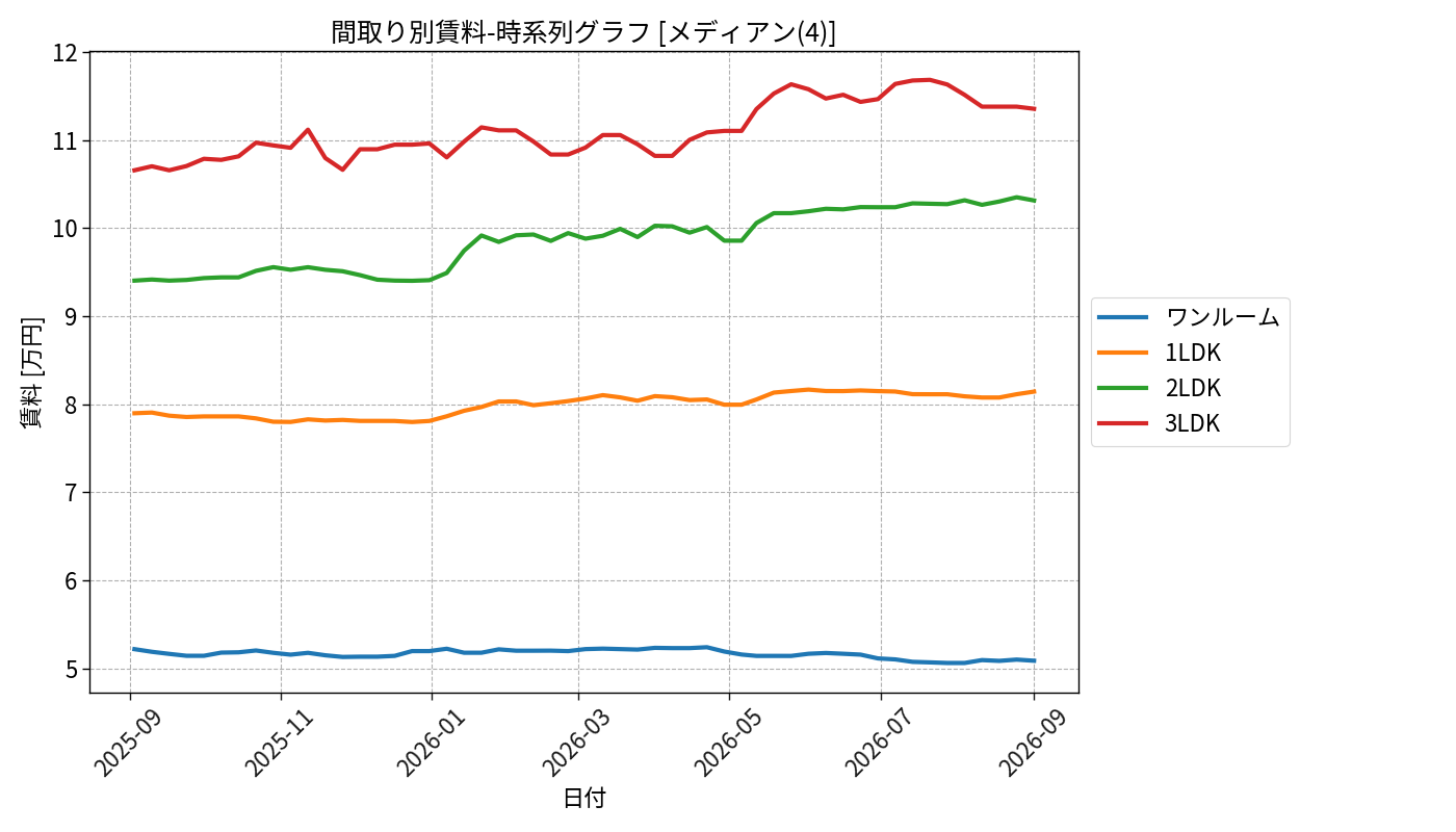 timeline_006_rent.png