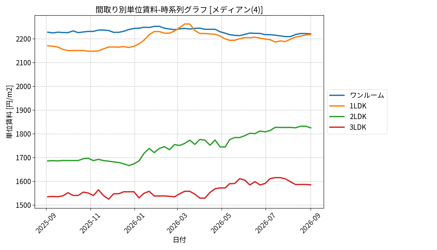 timeline_006_urent.png
