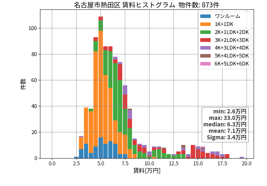 ward_atsuta-ku_hist_mado_S05.png