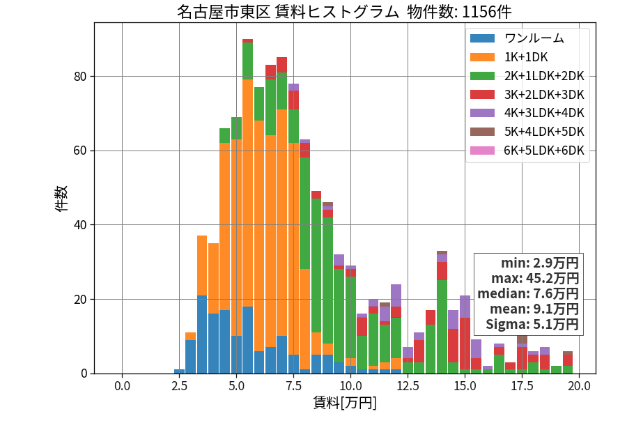 ward_higashi-ku_hist_mado_S05.png