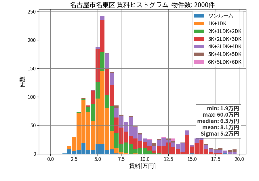 ward_meito-ku_hist_mado_S05.png