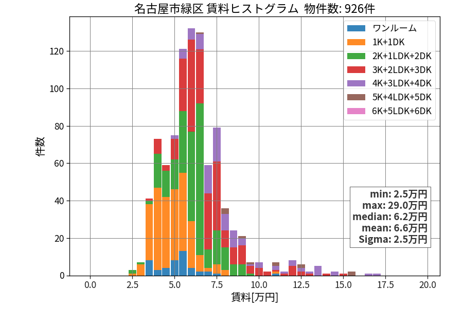 ward_midori-ku_hist_mado_S05.png