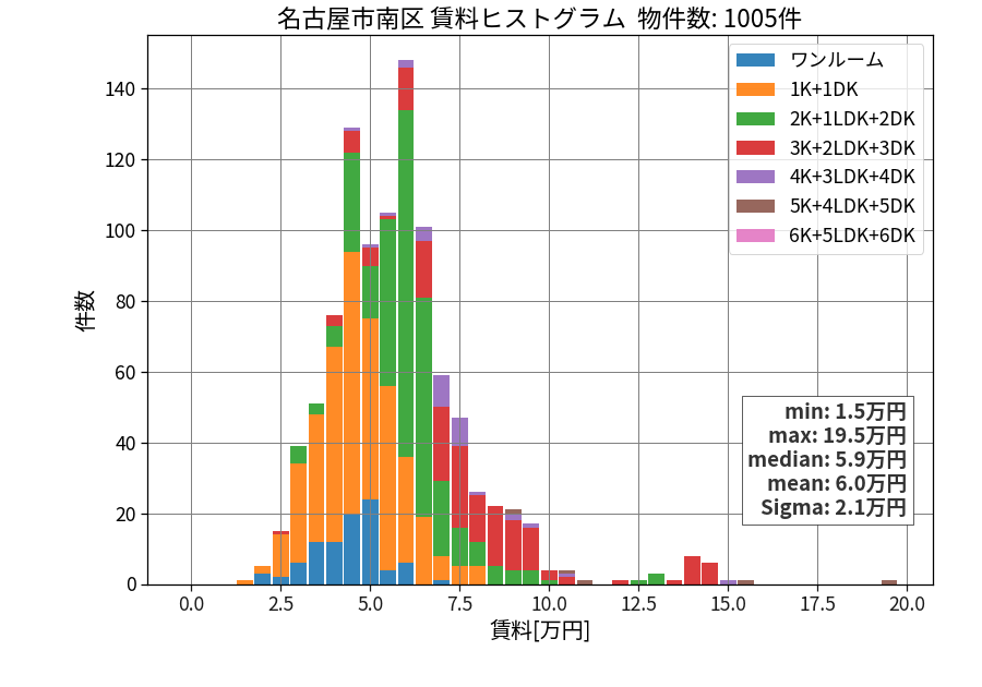 ward_minami-ku_hist_mado_S05.png