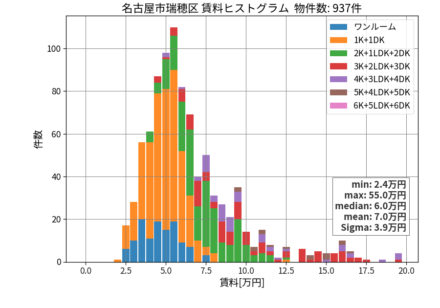 ward_mizuho-ku_hist_mado_S05.png