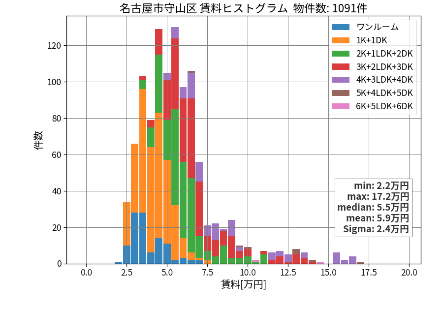 ward_moriyama-ku_hist_mado_S05.png