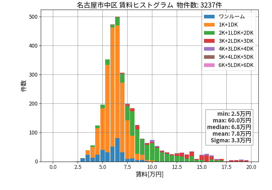 ward_naka-ku_hist_mado_S05.png