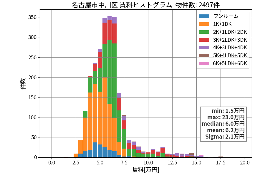 ward_nakagawa-ku_hist_mado_S05.png