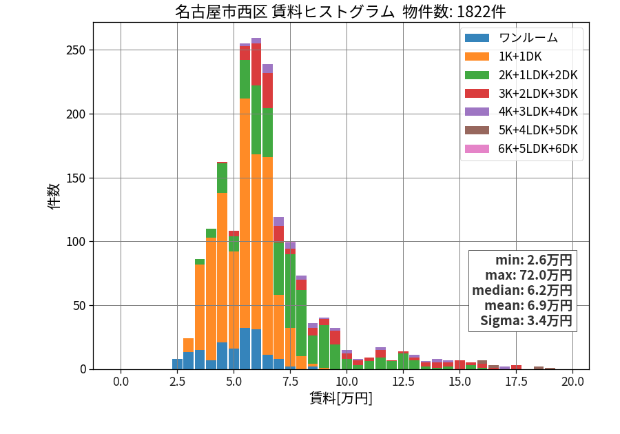 ward_nishi-ku_hist_mado_S05.png