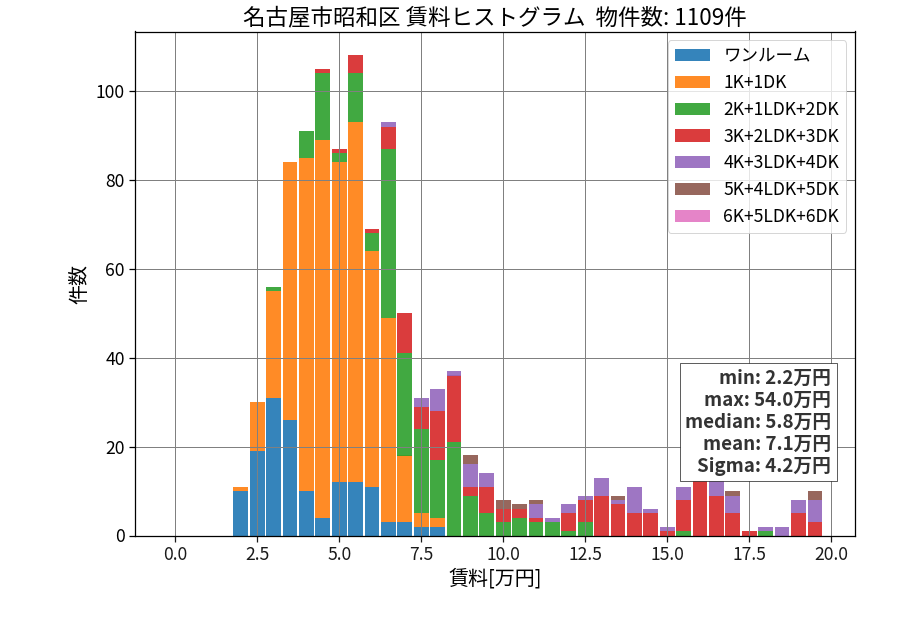 ward_showa-ku_hist_mado_S05.png